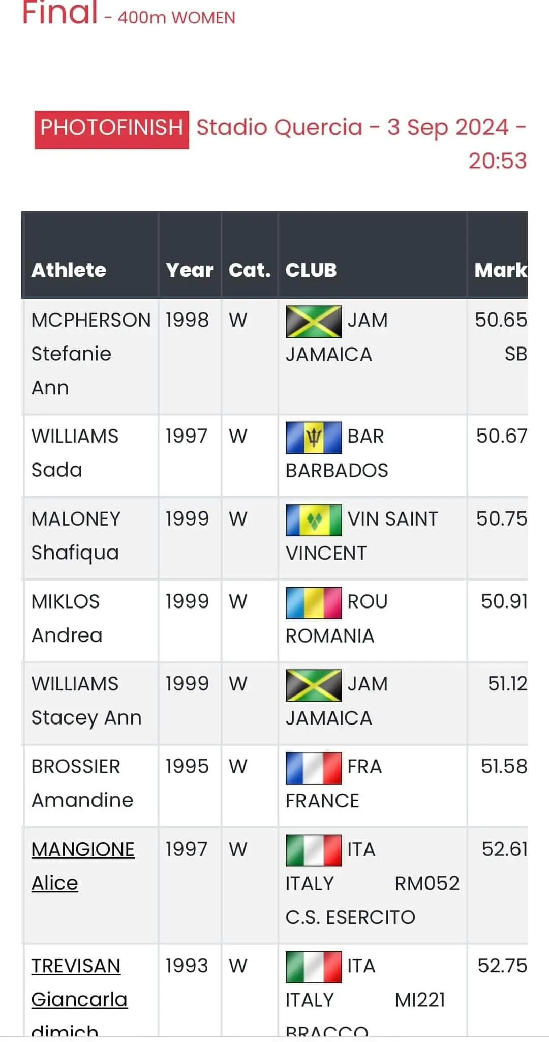 Caribbean athletes celebrating their podium finish in the women's 400m dash in Germany.